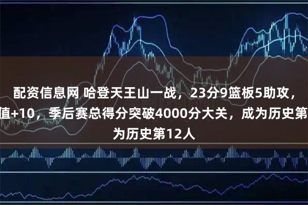 配资信息网 哈登天王山一战，23分9篮板5助攻，正负值+10，季后赛总得分突破4000分大关，成为历史第12人